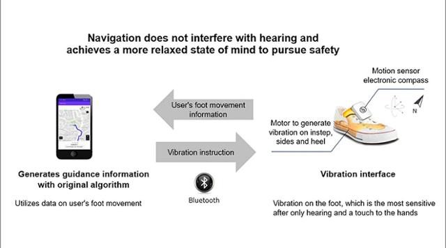 혼다가 시각 장애인을 위한 신발형 내비게이션을 공개했다