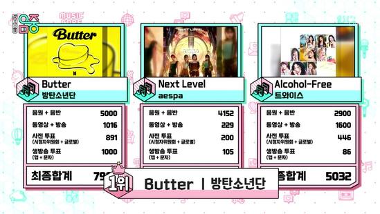 역시 방탄소년단…'Butter'로 '음악중심' 1위 - Vimarsana News