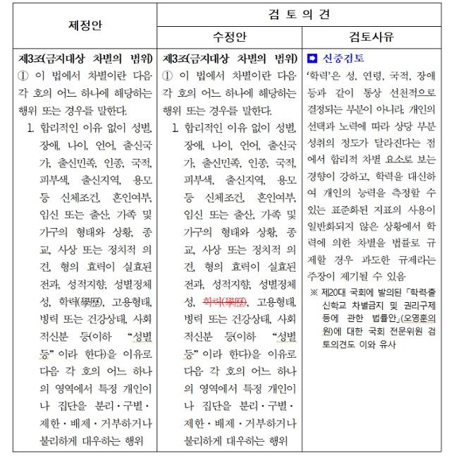 교육부가 장혜영 정의당 의원실에 제출한 차별금지법 검토 의견. 장혜영 의원실 제공