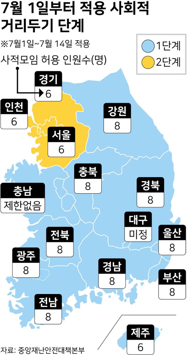 7월 1~14일 적용되는 지역별 사회적 거리 두기 단계와 사적모임 허용 인원. 그래픽=강준구 기자