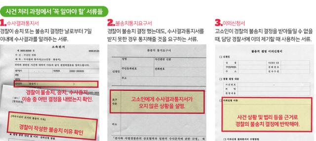 고소하셨나요? 불송치 결정서·이의신청 권리 잊지 마세요 - Vimarsana News