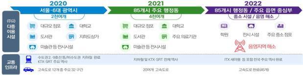 통신사의 5G 네트워크 구축 계획. 과학기술정보통신부 제공