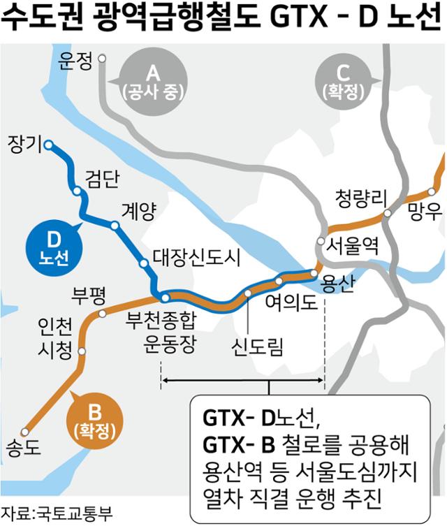 수도권광역급행철도(GTX) 노선. 그래픽=강준구 기자