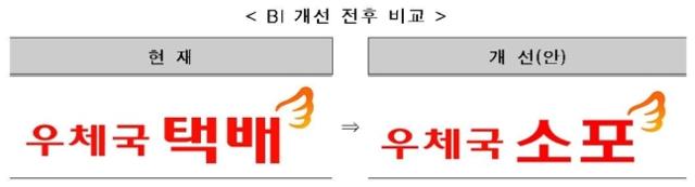 '우체국 택배'의 이름이 '우체국 소포'로 바뀐다. 우정사업본부 제공.