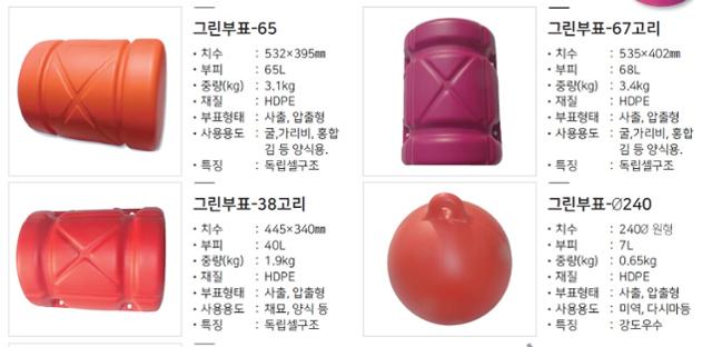 해양수산부의 '친환경부표 종합안내'에 소개된 친환경부표. 같은 플라스틱(HDPE)이지만 잘게 부스러지는 스티로폼보다는 미세플라스틱 발생 확률이 낮아 '친환경'이다. 그러나 제대로 수거되지 않고 유실될 경우 분해되지 않은 채 해양폐기물 문제를 일으킬 수 있어 근본적 대책이 될 수 없다는 비판을 받는다. 해수부 제공