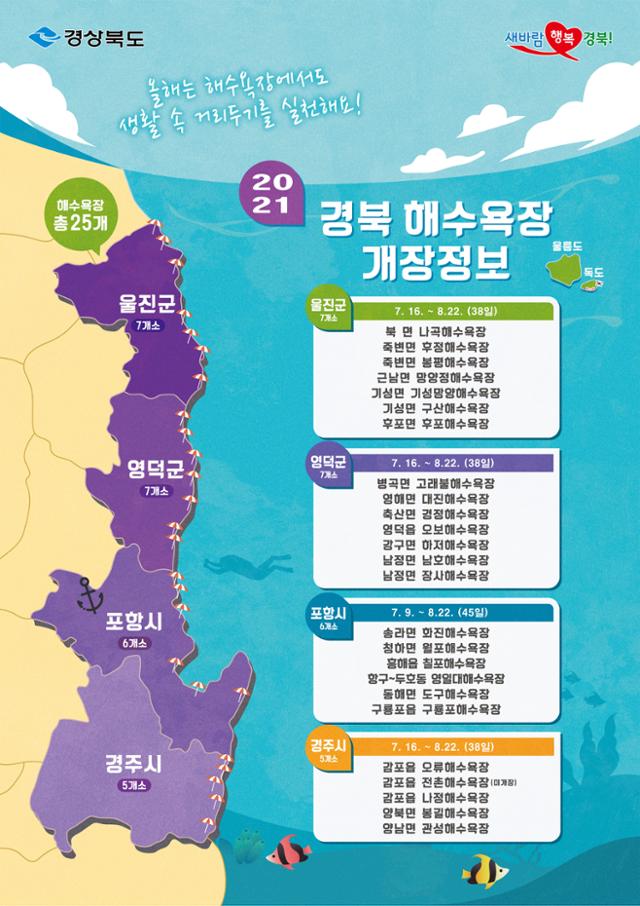 경북지역 해수욕장 개장 일정