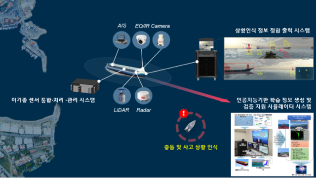 자율운항 선박의 충돌 및 사고방지 상황인식 시스템 구조도. 자율운항선박기술개발사업 통합사업단 제공