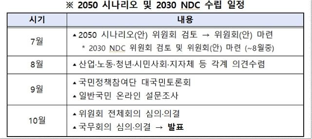 2050 탄소중립위원회 제공