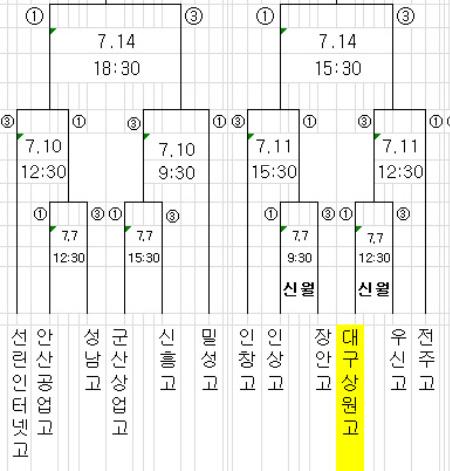 제76회 청룡기 전국 고교야구 대회 대진표. 상원고는 최상의 대진표를 받았다.