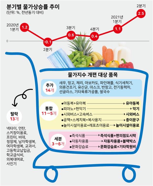 시각물_분기별-물가상승률-추이