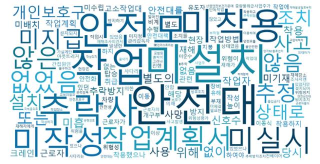 취재진은 워드클라우드(Word-cloud, 등장 빈도 높은 단어를 강조해 보여주는 데이터 시각화 기법) 사이트 tagxedo를 활용해 재해조사의견서 410건의 사고원인 관련 내용에 기재된 키워드를 언급 횟수에 따라 분석했다. 윤현종 기자