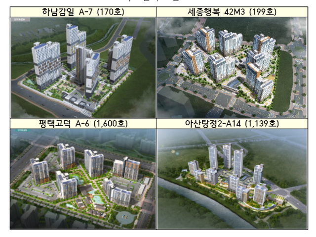 2021년 2분기 입주자를 모집하는 주요 행복주택 단지 조감도. LH 제공