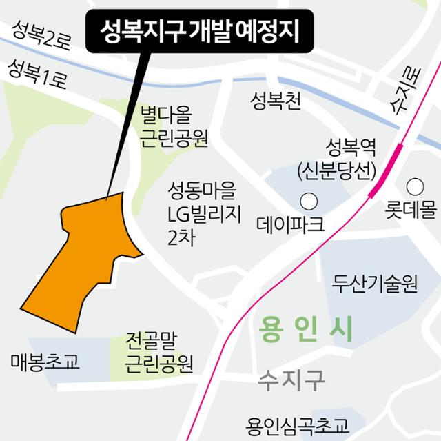 성복지구 개발 예정지