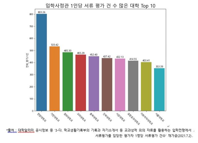 진학사 제공