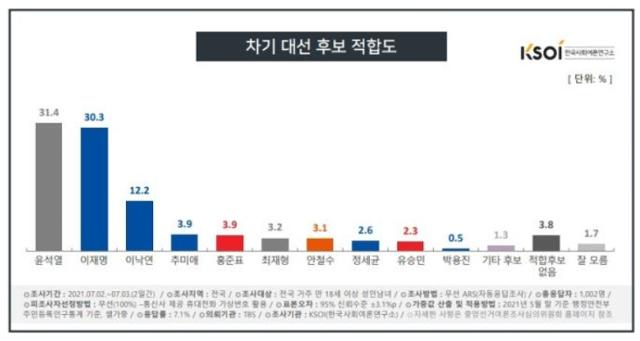 여론조사