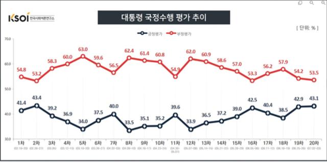 한국사회여론연구소 홈페이지 캡처