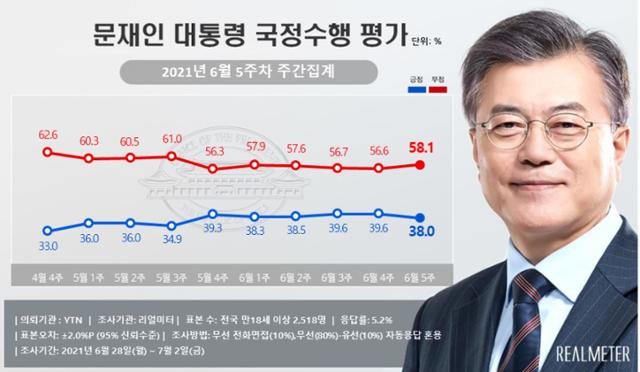 리얼미터 홈페이지 캡처