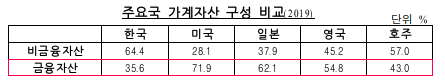 금융투자협회 제공