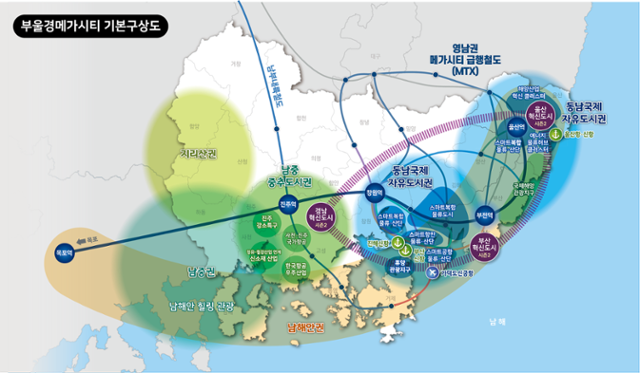 부울경메가시티 기본 구상도.