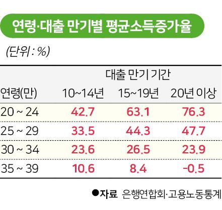 그래픽=신동준 기자