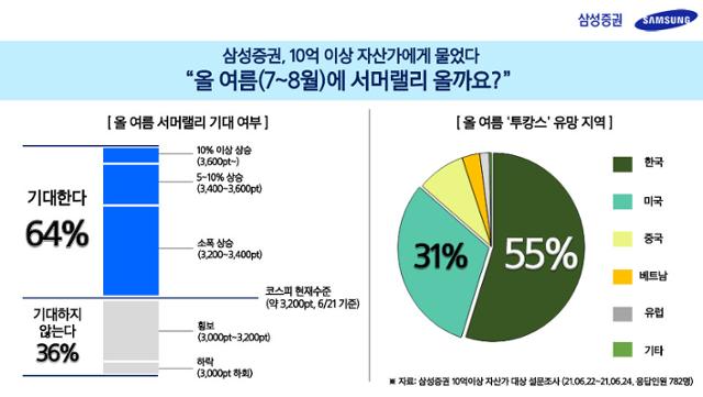 삼성증권 제공