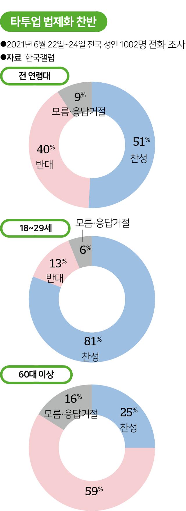 타투업 법제화 찬반