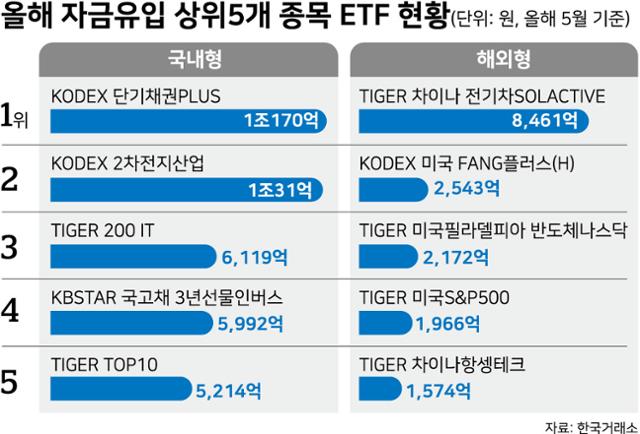 그래픽=강준구 기자