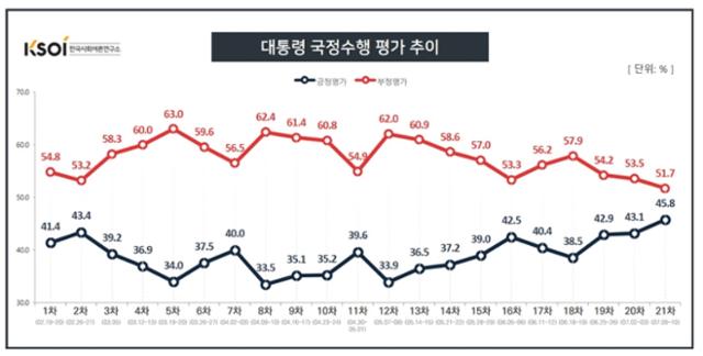 한국사회여론연구소(KSOI)