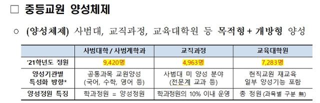 교육부 제공