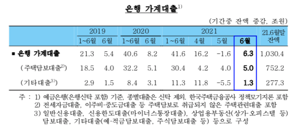 한국은행 제공