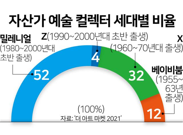 그래픽=김문중 기자