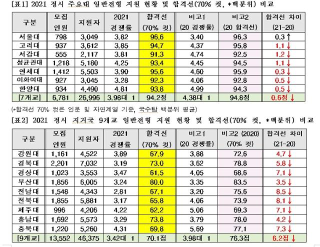 종로학원 제공