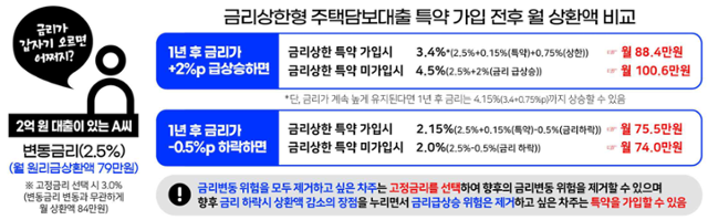 금융위원회 제공