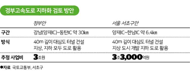 경부고속도로 지하화, 거꾸로 가는 교통정책 - Vimarsana News
