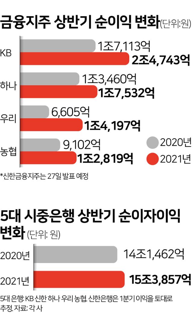 그래픽=김문중 기자