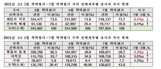 종로학원 제공