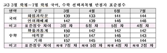 종로학원 제공