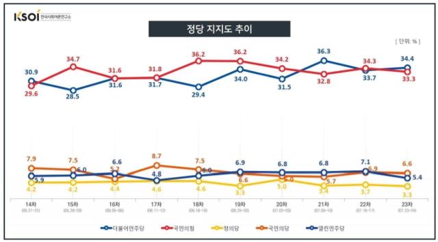 한국사회여론연구소(KSOI) 홈페이지 캡처