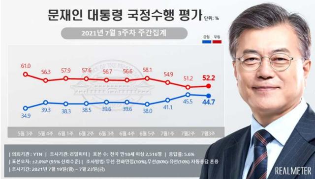 리얼미터 홈페이지 캡처