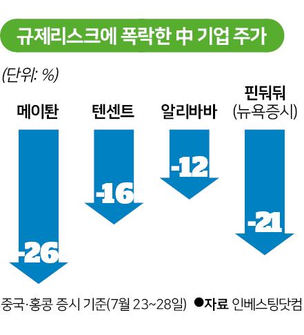 그래픽=신동준 기자