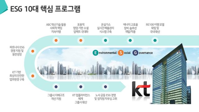 KT ESG 10대 핵심과제. KT 제공