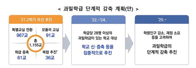 교육부 제공