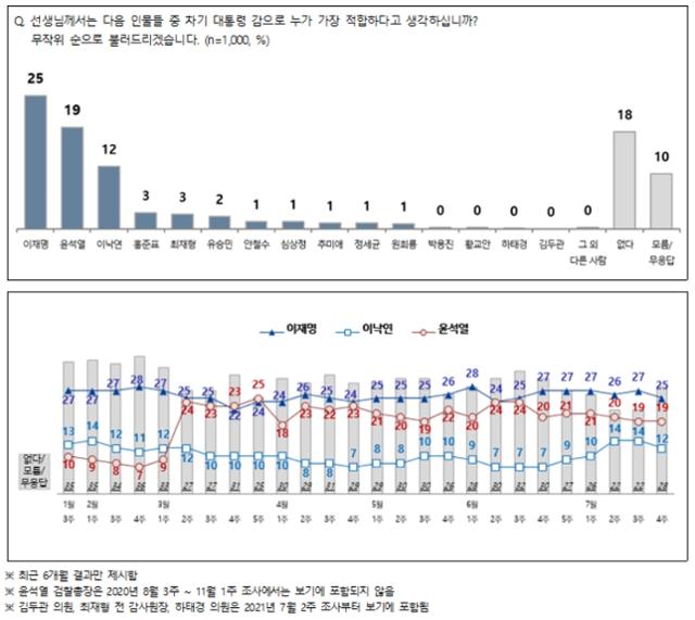 전국지표조사(NBS)