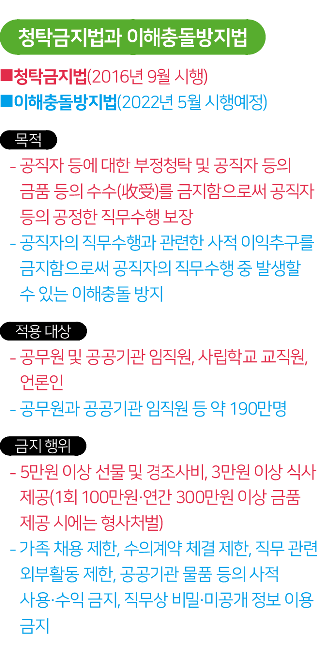 청탁금지법과 이해충돌방지법 시각물. 한국일보 그래픽뉴스부 제공.