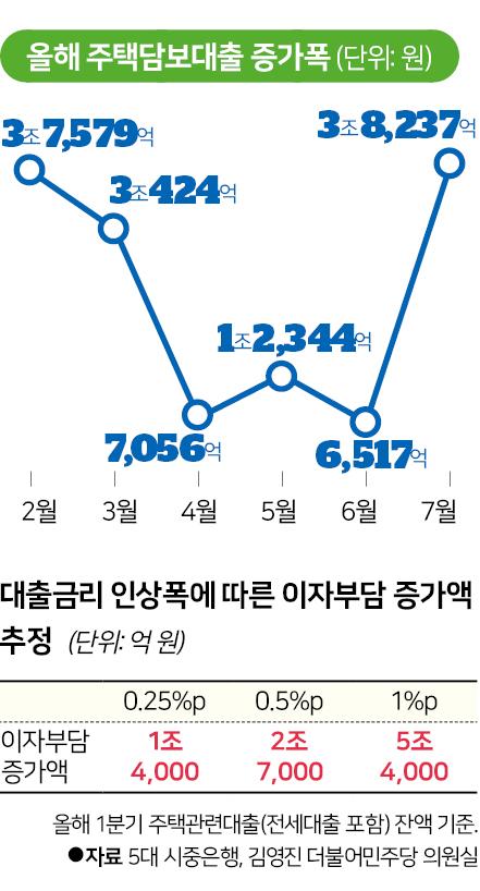 그래픽=신동준 기자