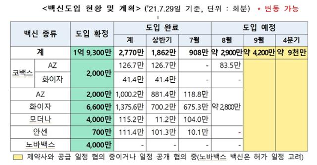 8~9월 백신접종 시행계획. 코로나19 백신접종추진단