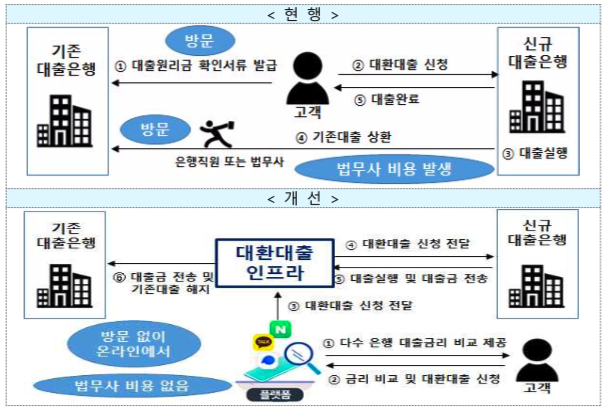 금융위원회 제공