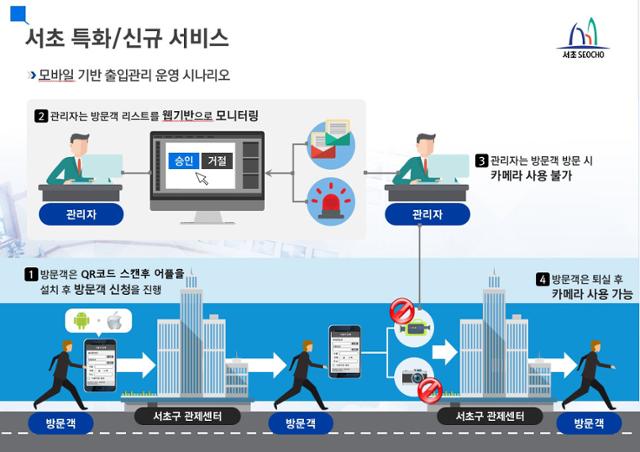 서초구, 통합관제센터 출입관리 시스템. 서초구청 제공