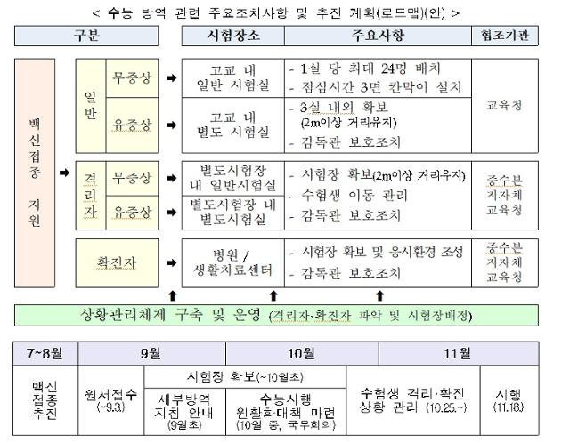 교육부 제공