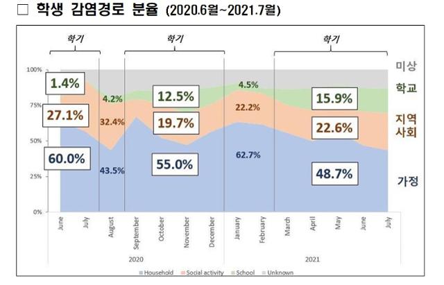 교육부 제공